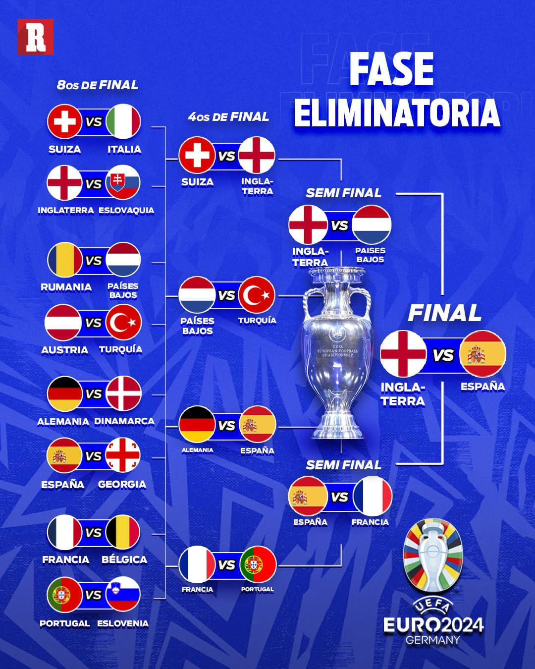 Eurocopa 2024