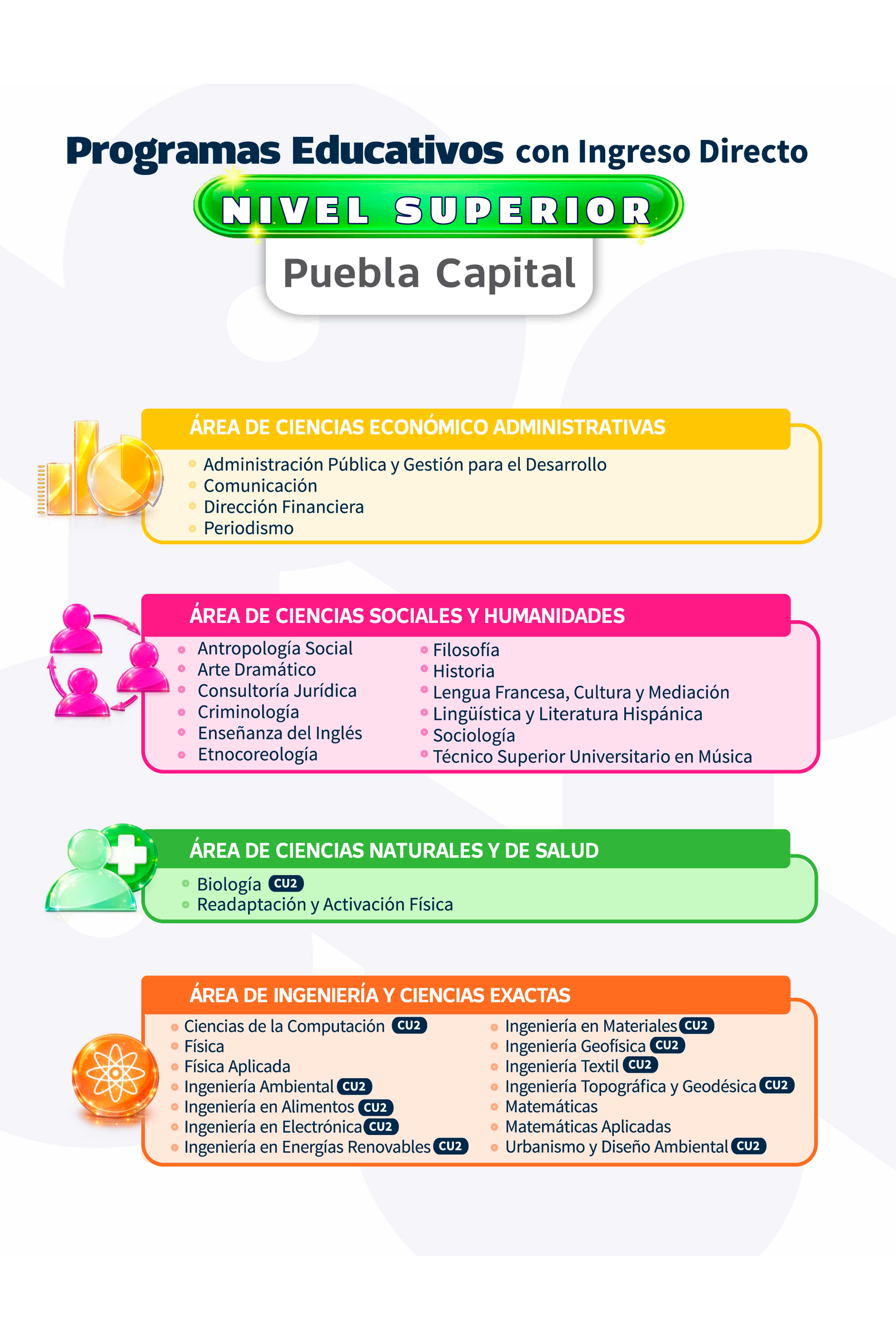 Tabla